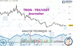 TRON - TRX/USDT - Journalier