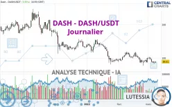 DASH - DASH/USDT - Journalier