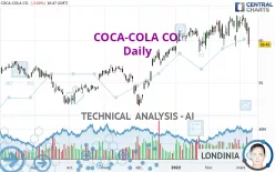 COCA-COLA CO. - Daily