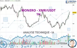 MONERO - XMR/USDT - 1H