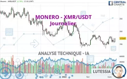 MONERO - XMR/USDT - Journalier