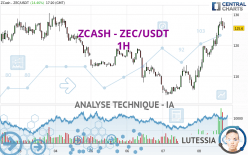 ZCASH - ZEC/USDT - 1H