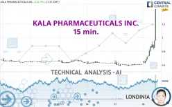 KALA BIO INC. - 15 min.