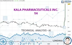 KALA BIO INC. - 1H