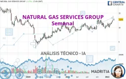 NATURAL GAS SERVICES GROUP - Semanal