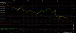 GBP/CHF - Giornaliero
