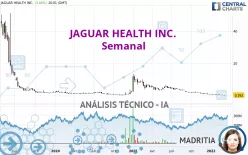 JAGUAR HEALTH INC. - Semanal