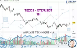 TEZOS - XTZ/USDT - 1H