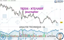 TEZOS - XTZ/USDT - Journalier