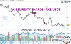 AXIE INFINITY SHARDS - AXS/USDT - 1H