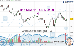 THE GRAPH - GRT/USDT - 1H