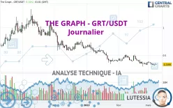 THE GRAPH - GRT/USDT - Journalier