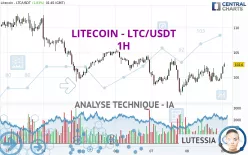 LITECOIN - LTC/USDT - 1H