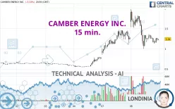 CAMBER ENERGY INC. - 15 min.