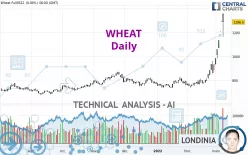 WHEAT - Diario