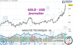 GOLD - USD - Journalier