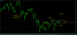 SMI20 INDEX - Diario