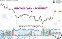 BITCOIN CASH - BCH/USDT - 1H