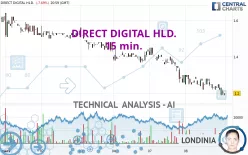 DIRECT DIGITAL HLD. - 15 min.