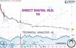 DIRECT DIGITAL HLD. - 1H