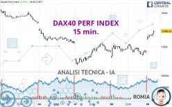 DAX40 PERF INDEX - 15 min.