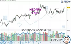 NZD/JPY - 1 Std.