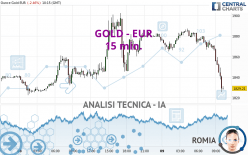 GOLD - EUR - 15 min.