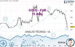 GOLD - EUR - 15 min.