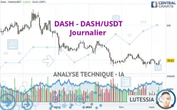 DASH - DASH/USDT - Journalier