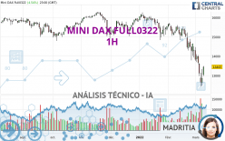 MINI DAX FULL0624 - 1H