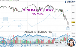 MINI DAX FULL0624 - 15 min.