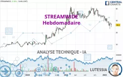 STREAMWIDE - Hebdomadaire