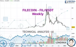 FILECOIN - FIL/USDT - Weekly