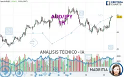 AUD/JPY - 1H