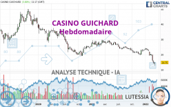 CASINO GUICHARD - Hebdomadaire