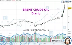 BRENT CRUDE OIL - Diario