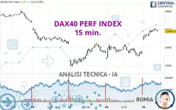 DAX40 PERF INDEX - 15 min.