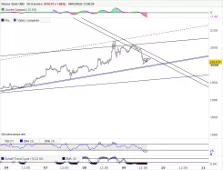 GOLD - USD - 30 min.