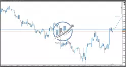 GBP/JPY - 1H