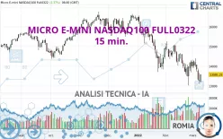 MICRO E-MINI NASDAQ100 FULL0325 - 15 min.