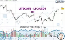 LITECOIN - LTC/USDT - 1H