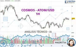 COSMOS - ATOM/USD - 1H