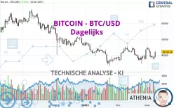 BITCOIN - BTC/USD - Daily