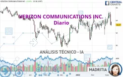 VERIZON COMMUNICATIONS INC. - Diario