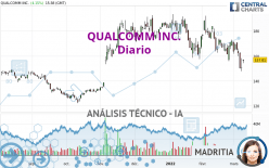 QUALCOMM INC. - Diario