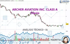 ARCHER AVIATION INC. CLASS A - Diario