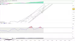 EUR/USD - 30 min.