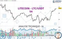 LITECOIN - LTC/USDT - 1H