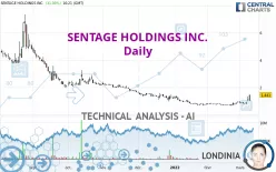 SENTAGE HOLDINGS INC. - Daily