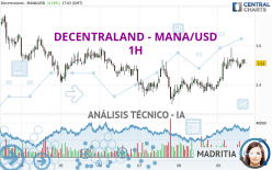 DECENTRALAND - MANA/USD - 1H